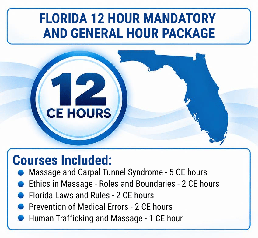 Florida 12 Hour Mandatory and General Package